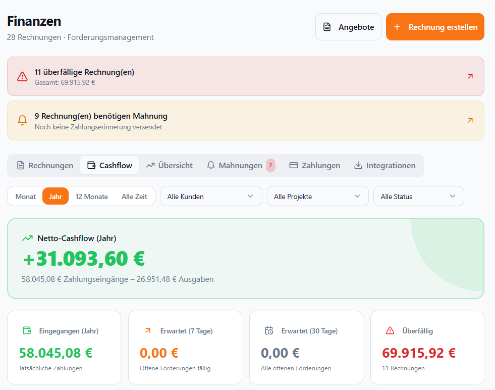 Meisterio Finanzen – Cashflow-Übersicht mit Tabs Rechnungen, Cashflow, Übersicht, Mahnungen, Zahlungen, Integrationen