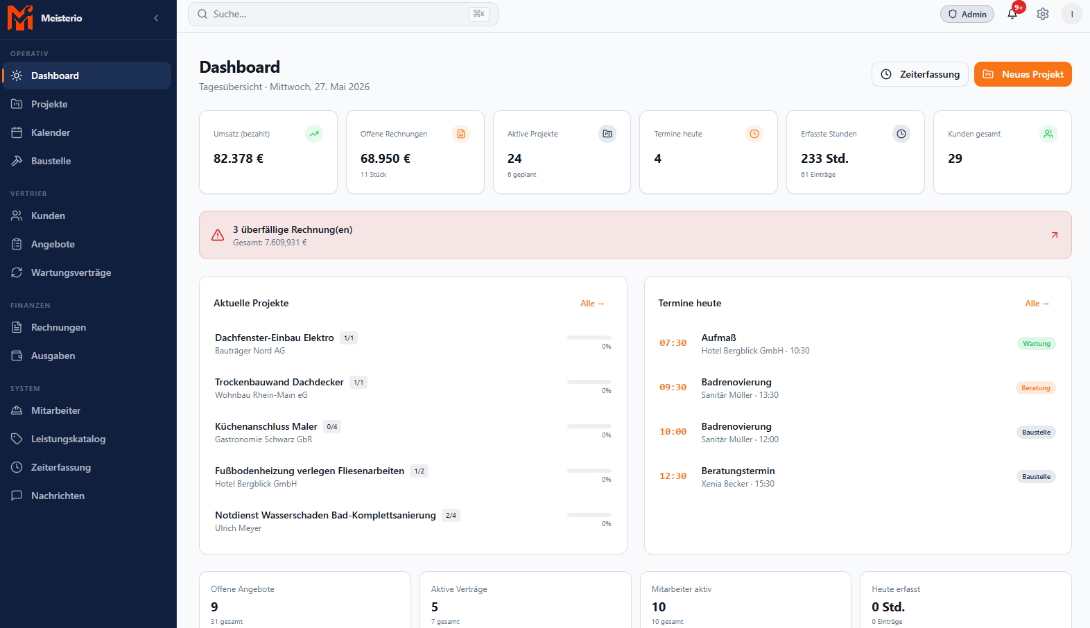 Meisterio Dashboard – Übersicht für Elektrobetriebe